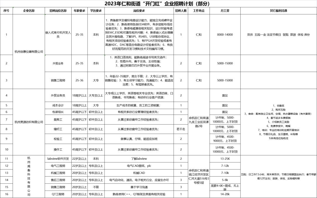 仁和区自然资源和规划局最新招聘启事全面发布