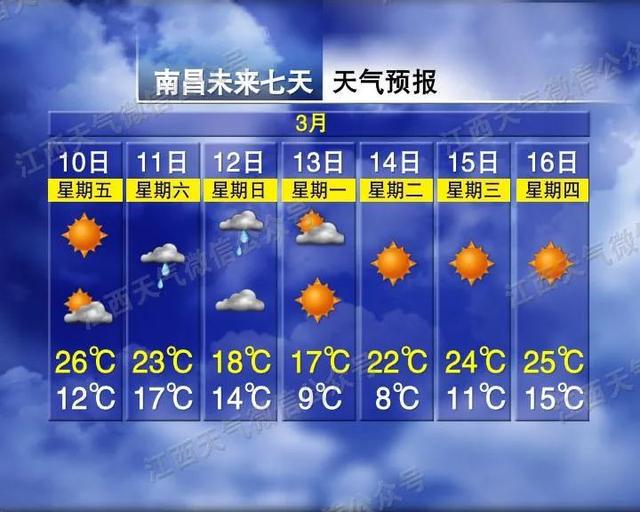 明天天气预报更新