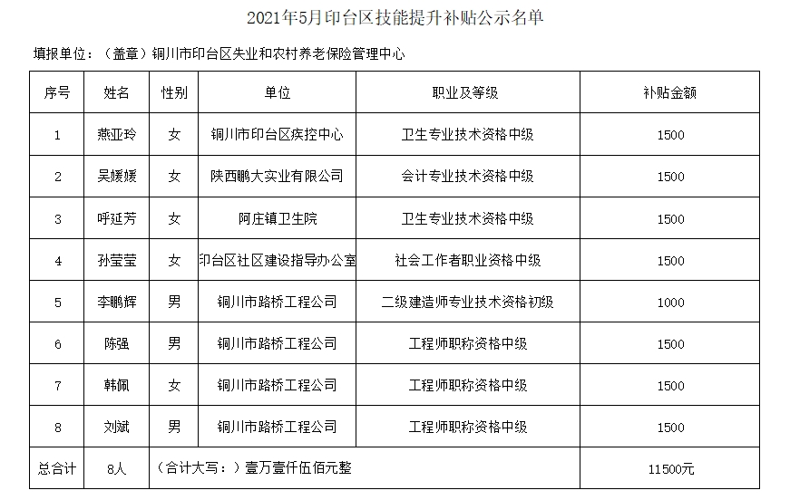 印台区人力资源和社会保障局项目最新概览报告