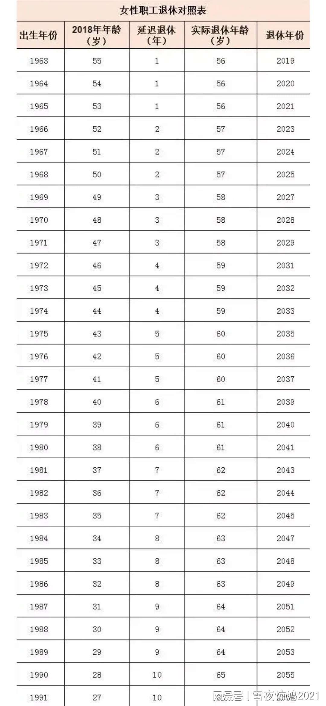 社会变革下的退休制度调整与挑战，最新延迟退休表解析