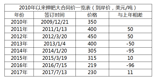 钾肥价格行情最新分析与展望，市场趋势及未来展望