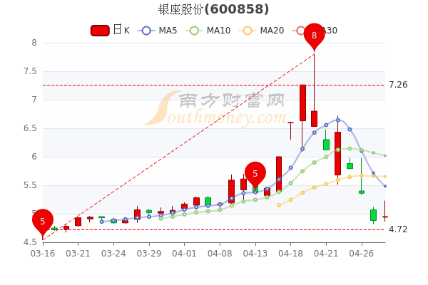 银座股份最新动态全面解读