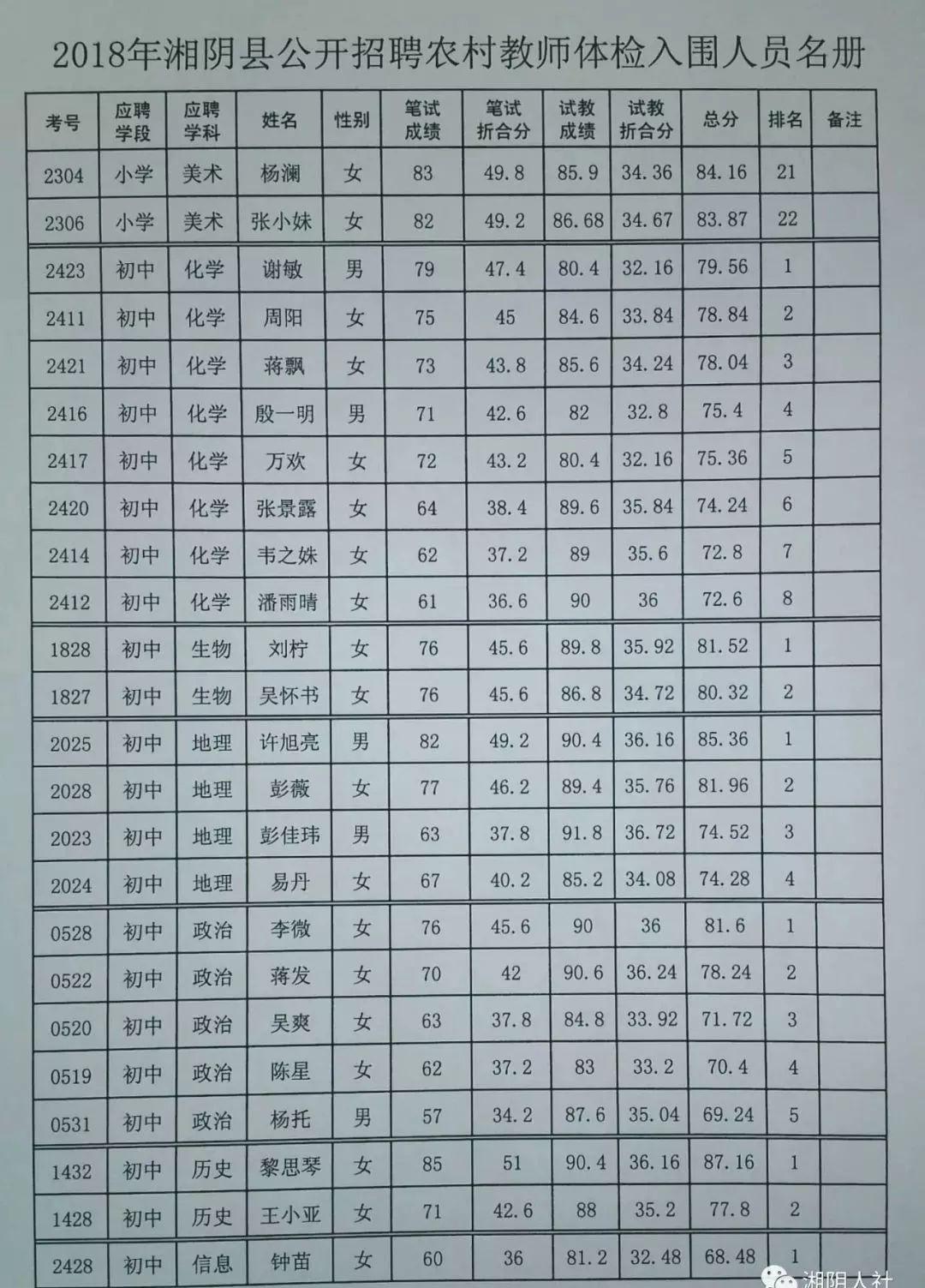 湘阴县科学技术和工业信息化局最新招聘概览