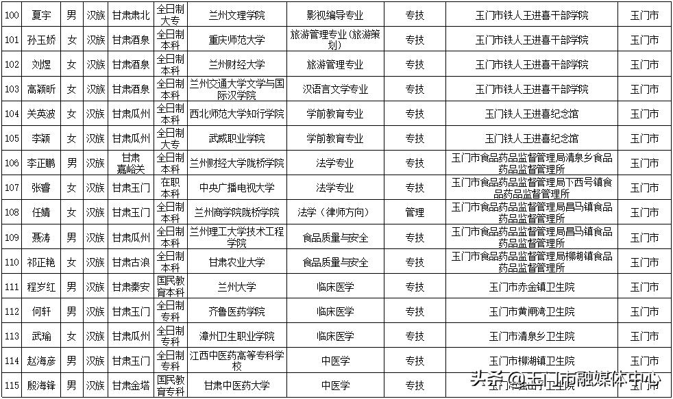 玉门市人力资源和社会保障局人事任命动态更新