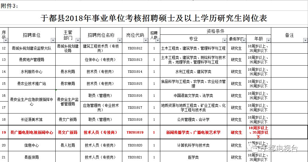 于都县人力资源和社会保障局最新招聘概览