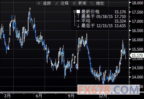 解决方案 第69页