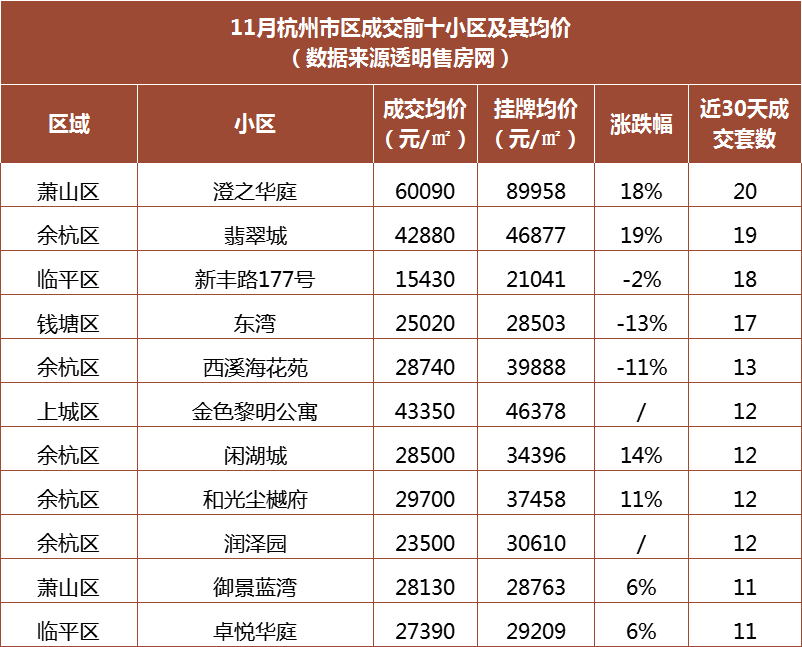 杭州二手房市场最新动态，价格走势分析与未来预测