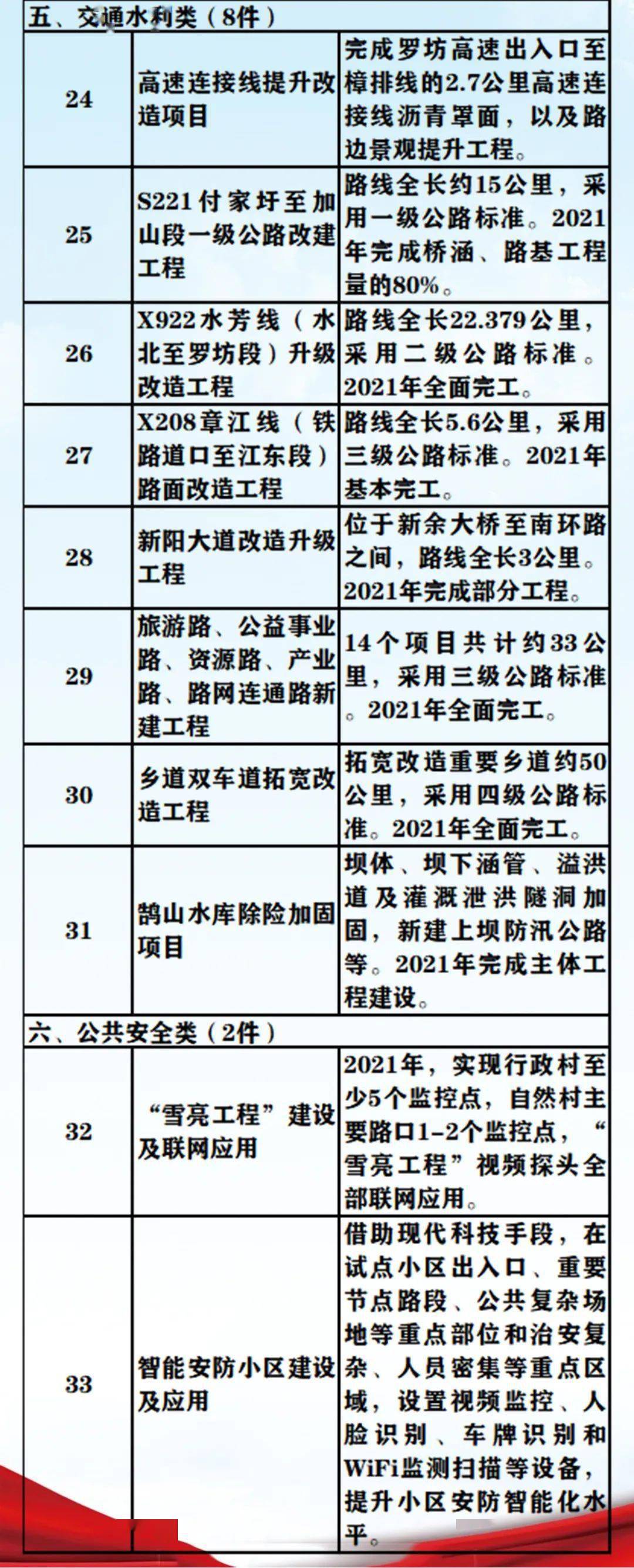 渝水区水利局最新招聘信息解读与概述