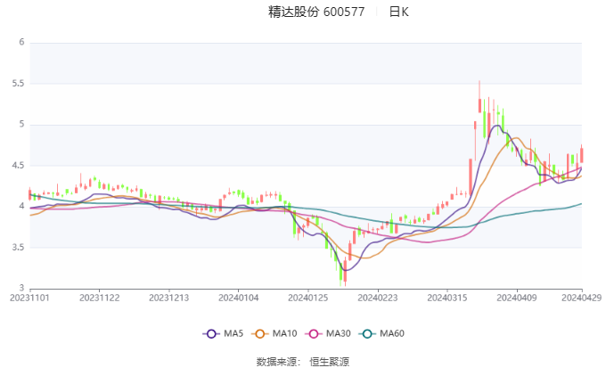 精达股份最新动态全面解读