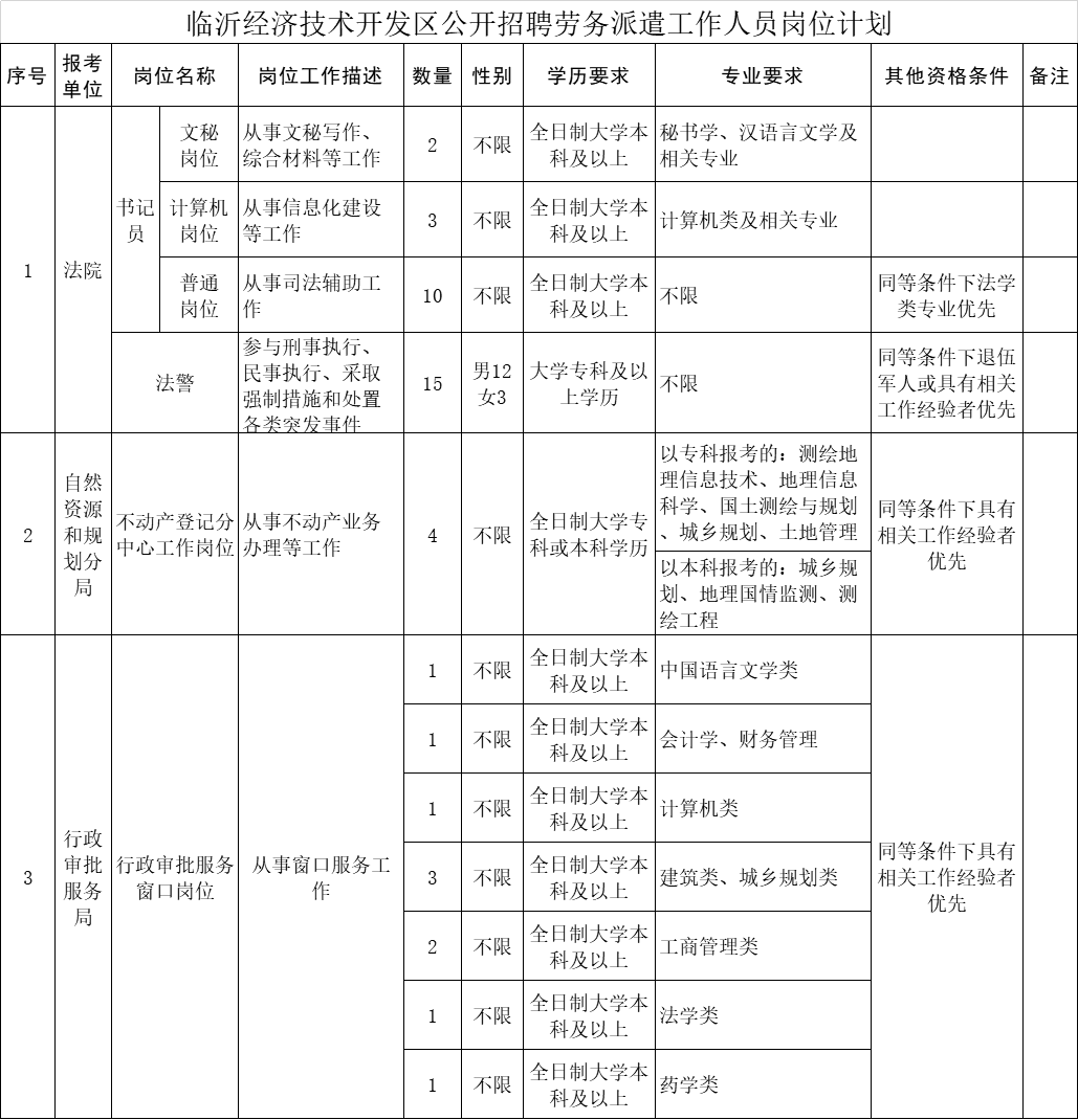 九龙县自然资源和规划局最新招聘公告解析