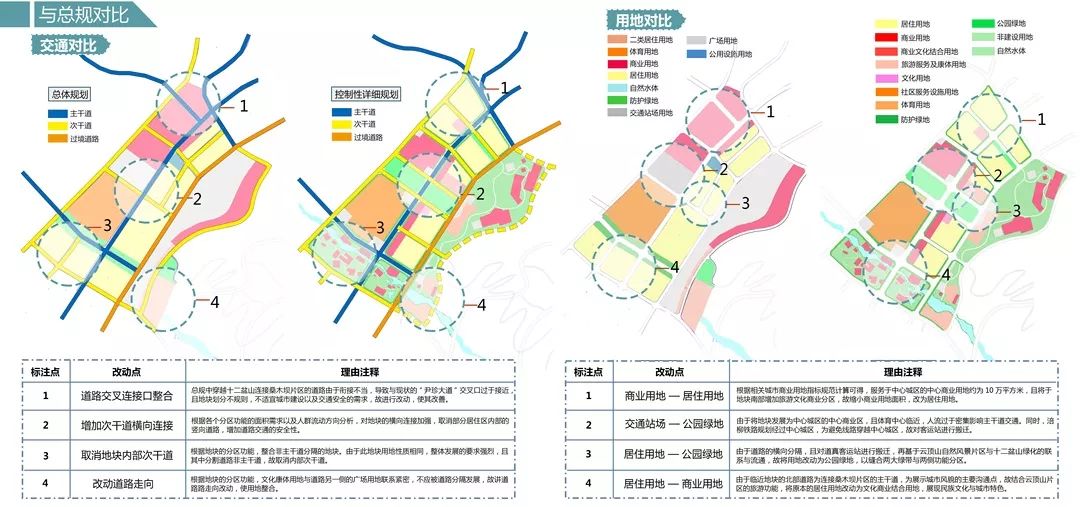 点军区住房和城乡建设局最新发展规划概览