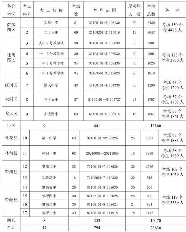 乐彩网最新开奖号码公告发布