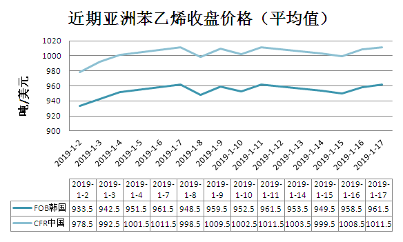 塑料ABS最新价格动态与市场解析