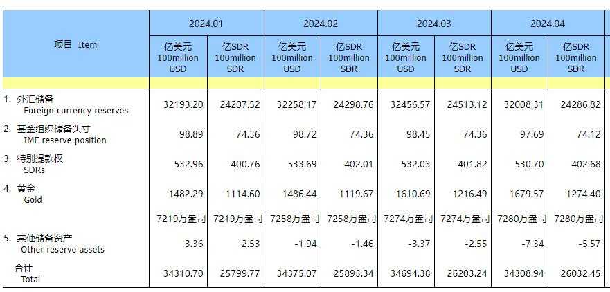 最新外汇储备数据揭示，全球经济稳定器与中国发展策略的新视角