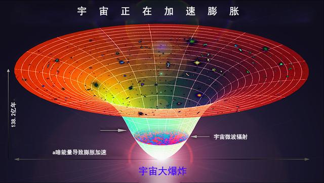 最新宇宙理论揭秘，探索宇宙的新视野