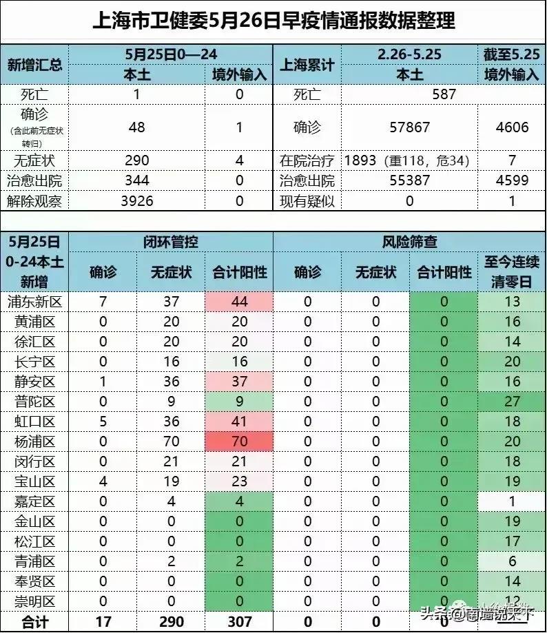 上海今日动态，城市脉搏跃动，展现无限活力