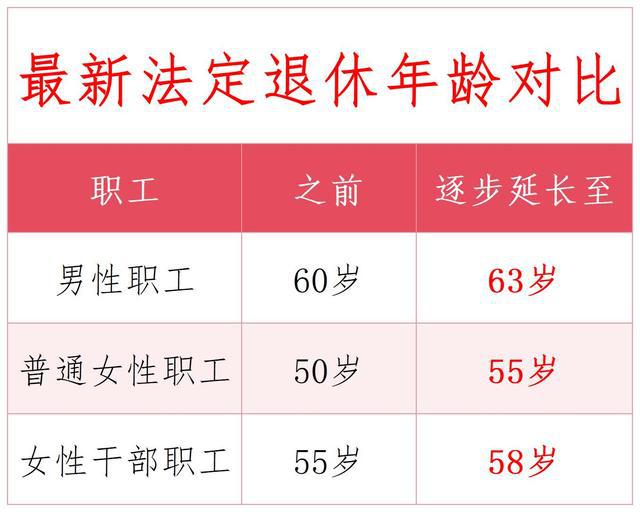 延迟退休最新消息，2023年开始实施新政策