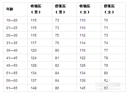 最新血压正常范围指南，守护你的心血管健康