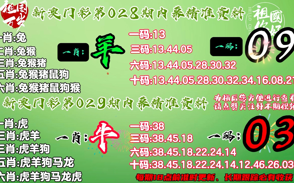 澳门精准一肖一码一码,最新解答方案_Elite73.27