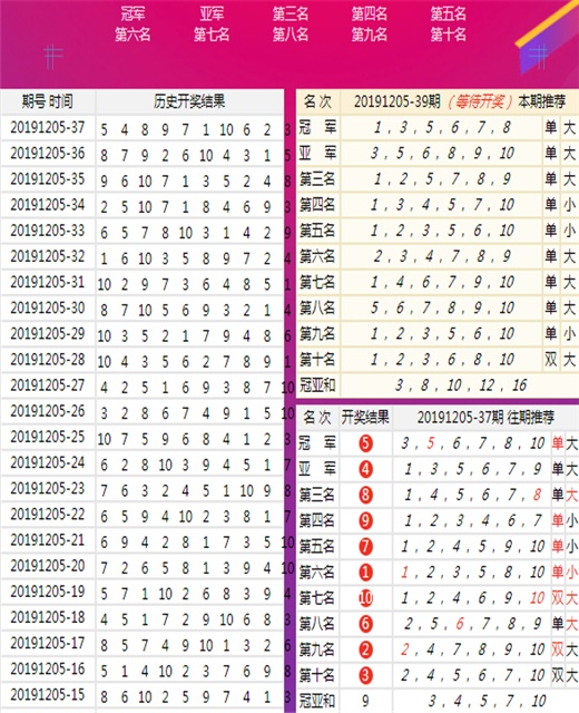 澳门王中王100的资料20,全面数据应用实施_X版28.890