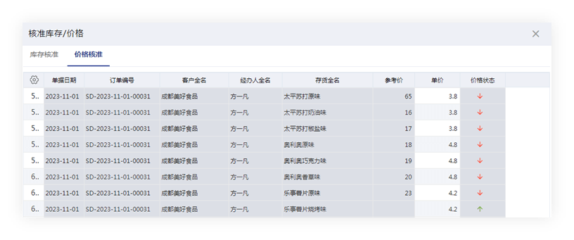 二四六管家婆免费资料,快速落实响应方案_粉丝款21.189