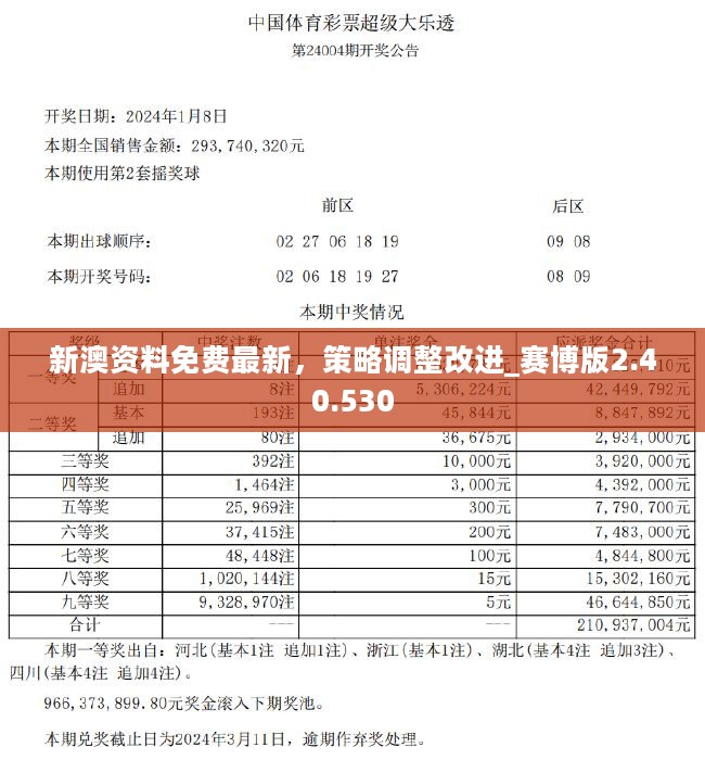 2024新澳最精准资料,实效性解读策略_3K11.805