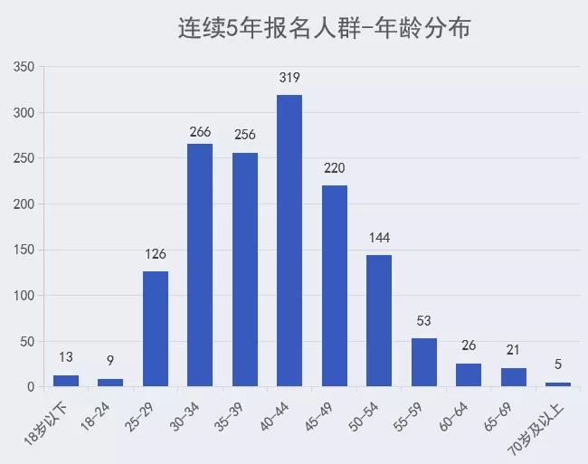 柠檬为何心酸 第2页