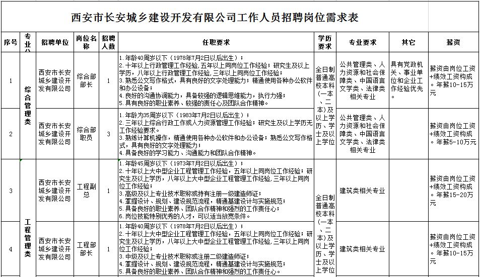 长武县住房和城乡建设局最新招聘公告概览