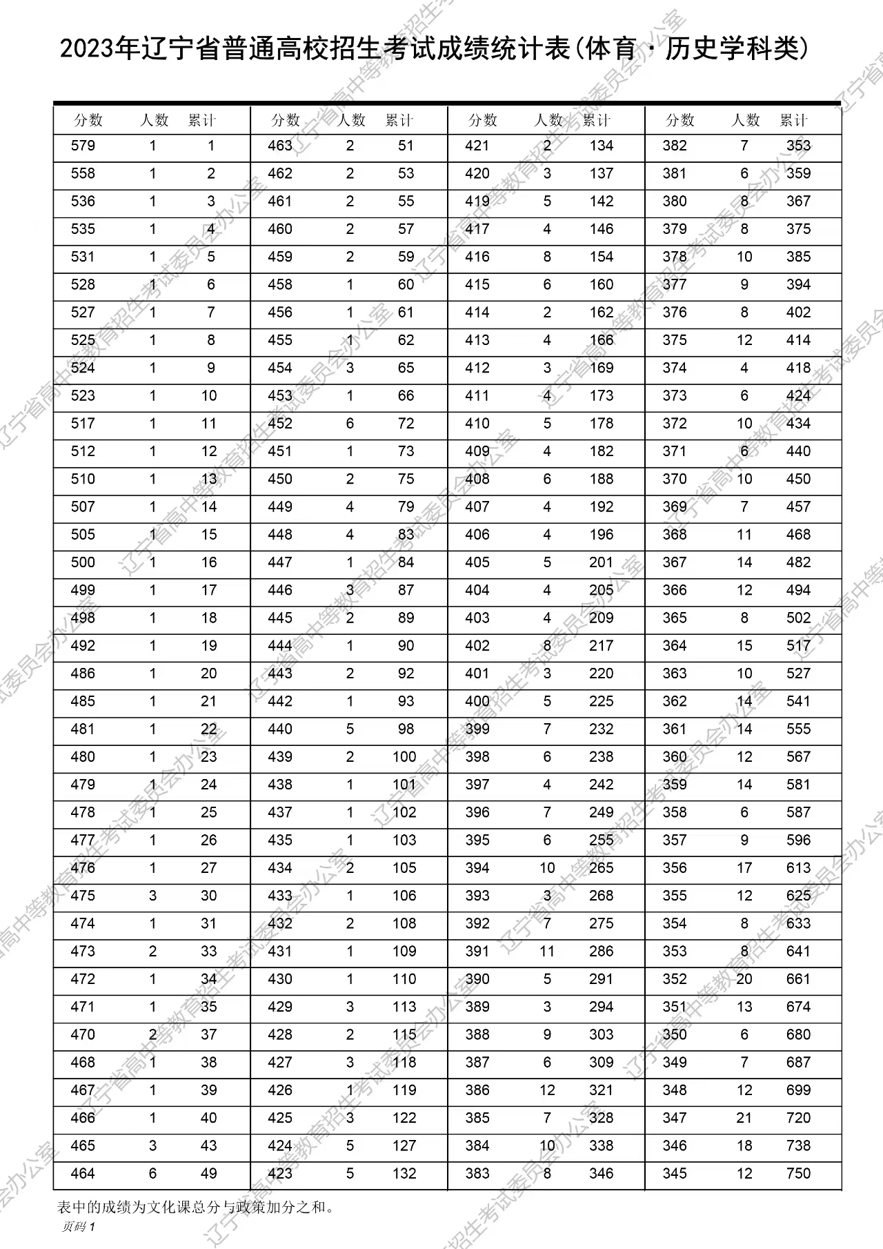 2024香港历史开奖结果,统计评估解析说明_bundle58.834