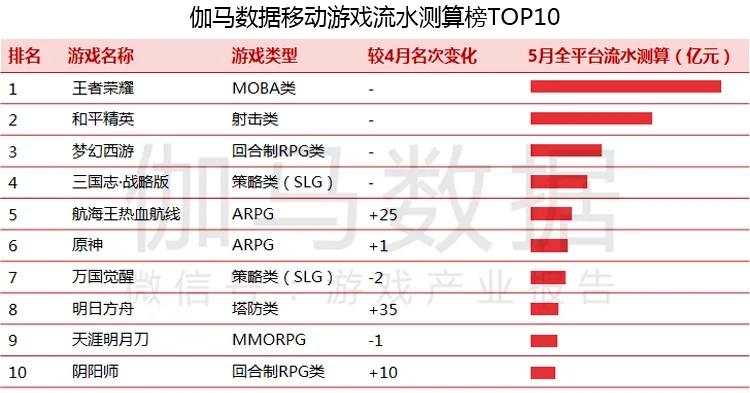 新澳天天开奖资料大全1050期,深入分析数据应用_The73.965