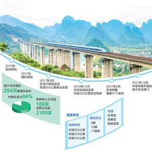 新奥天天免费资料大全,数据支持计划解析_FT84.254