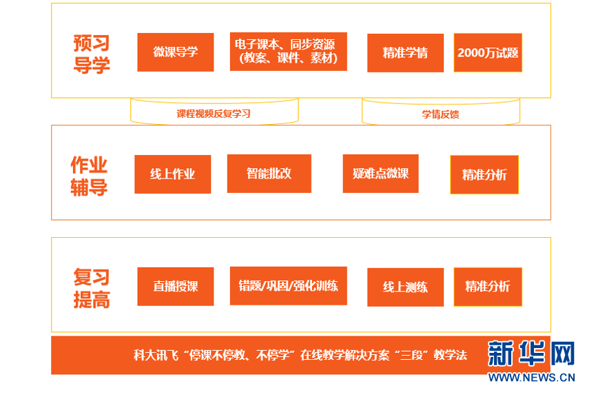 2024新澳精准资料免费提供下载,高效实施方法分析_领航版67.338