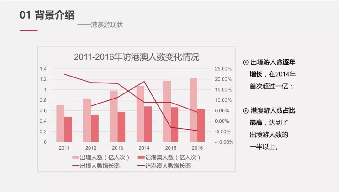 Soar丶等待 第2页