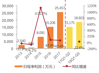 4949开奖免费资料澳门,实地数据执行分析_Linux88.738