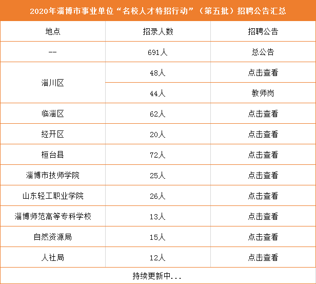 高青最新招聘动态与行业趋势深度解析