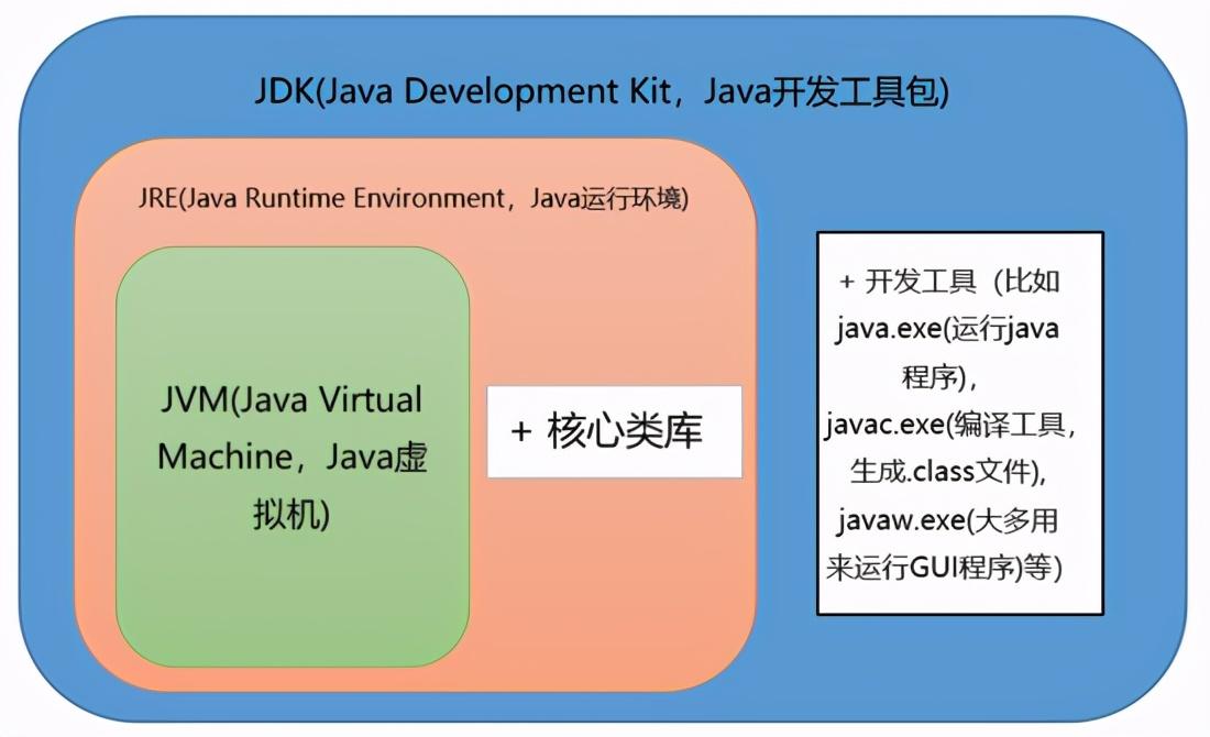 JDK最新动态，迈向高效、安全与智能的未来