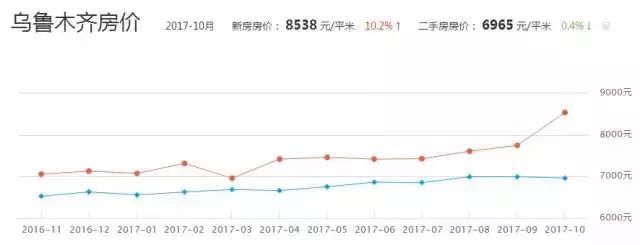 乌鲁木齐二手房市场最新动态解析，最新房价消息全面解读