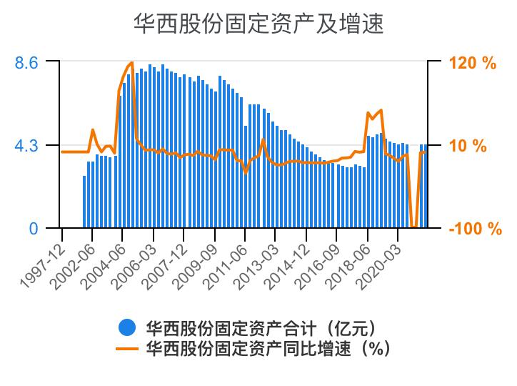 华西股份最新动态全面解读