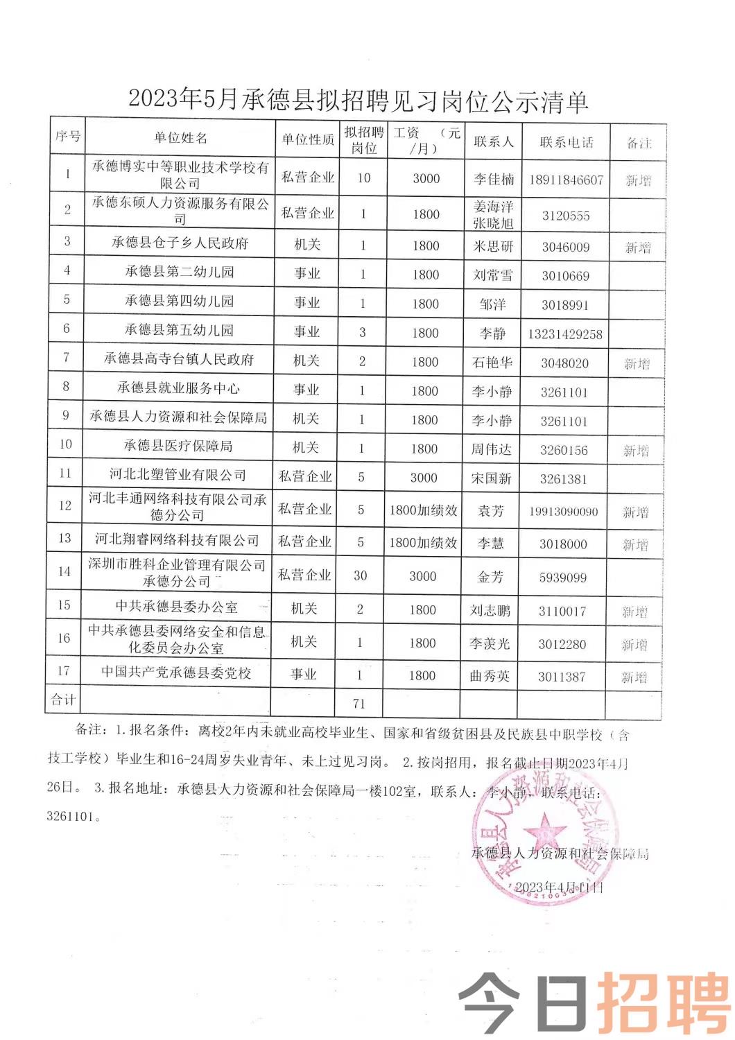 惠农区住房和城乡建设局招聘启事，最新职位空缺及要求发布