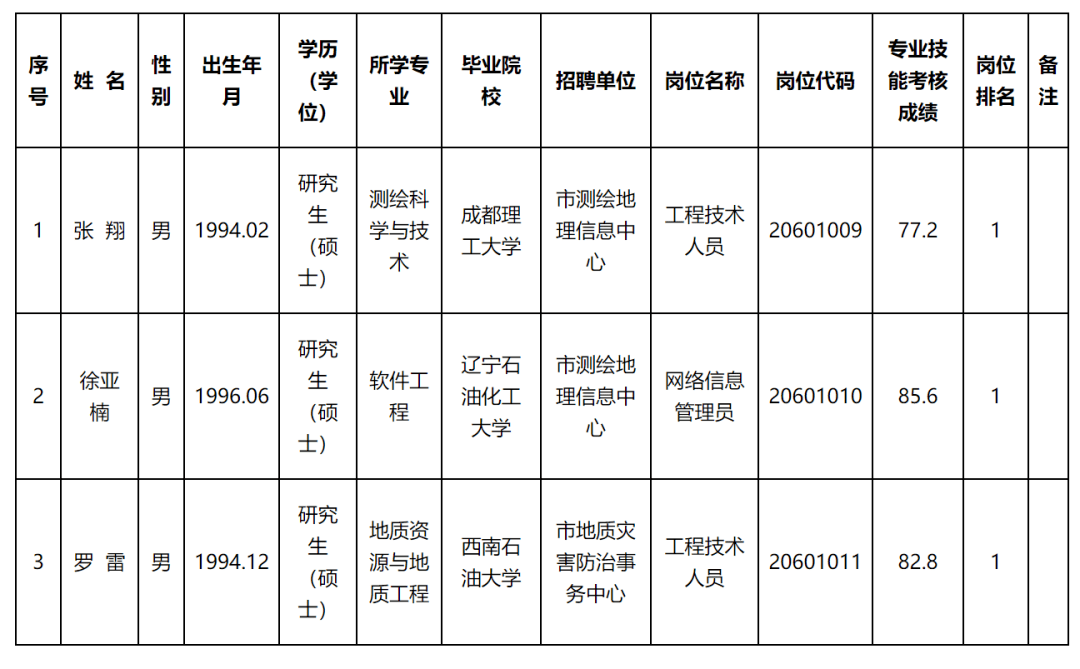 赠我欢颜 第2页