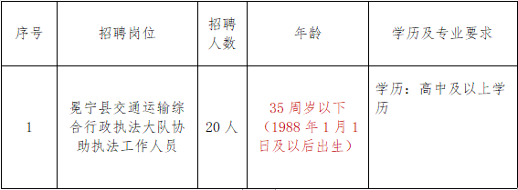 兴宁市交通运输局招聘启事，最新职位空缺与机会