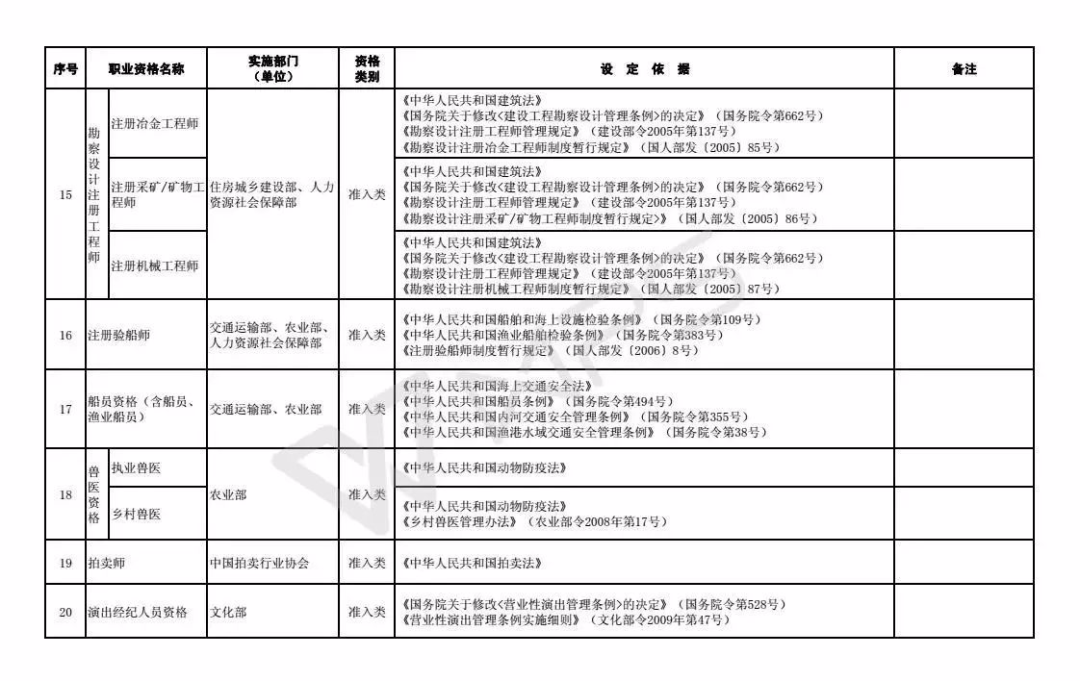 最新国家职业资格目录，专业化人才队伍的构建基石