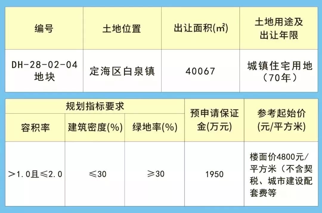 定海区自然资源和规划局最新招聘概览