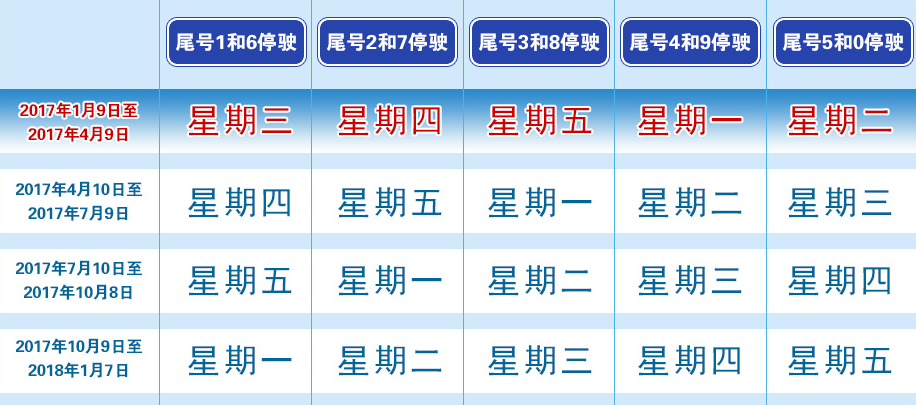 北京限号措施，影响、原因与应对策略解析