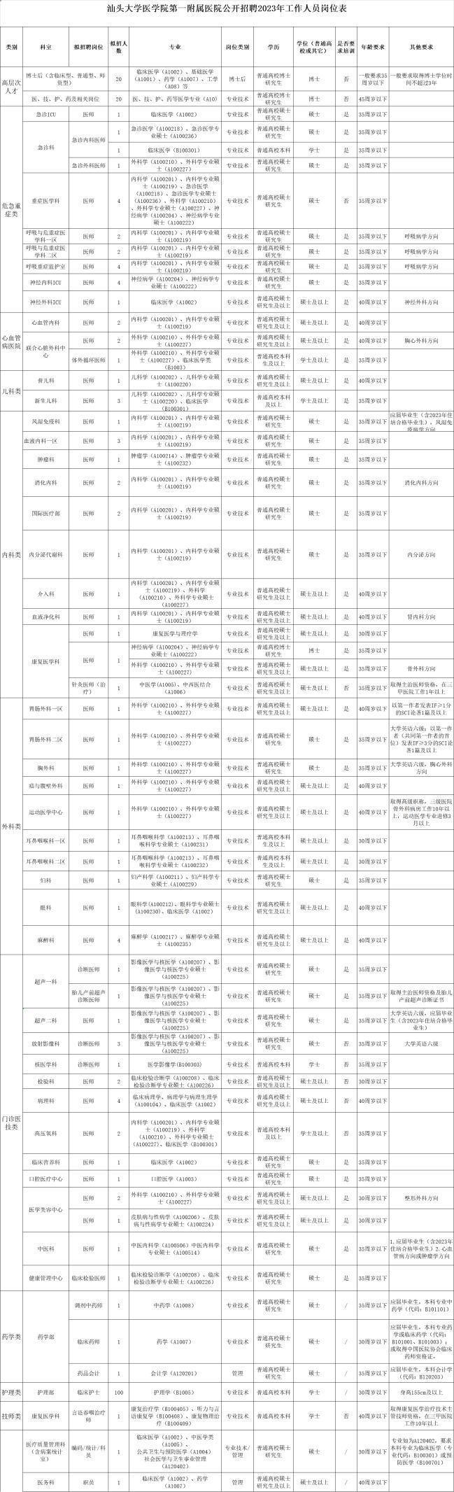 潮州最新招聘信息总览