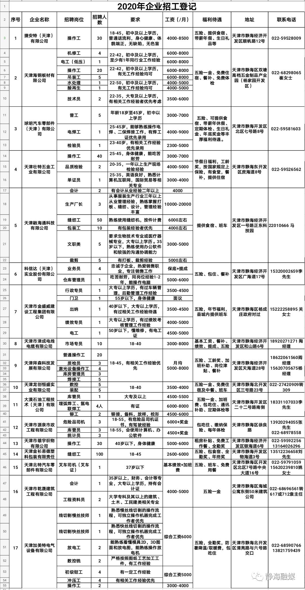 额敏县人力资源和社会保障局最新招聘启事