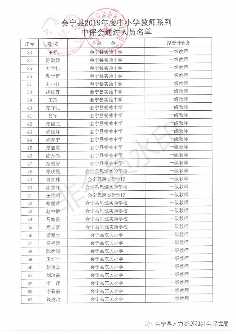 会宁县人力资源和社会保障局未来发展规划展望