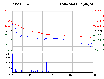 李宁股票最新动态深度剖析