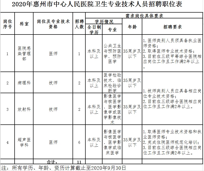 惠州招聘网最新招聘动态深度剖析