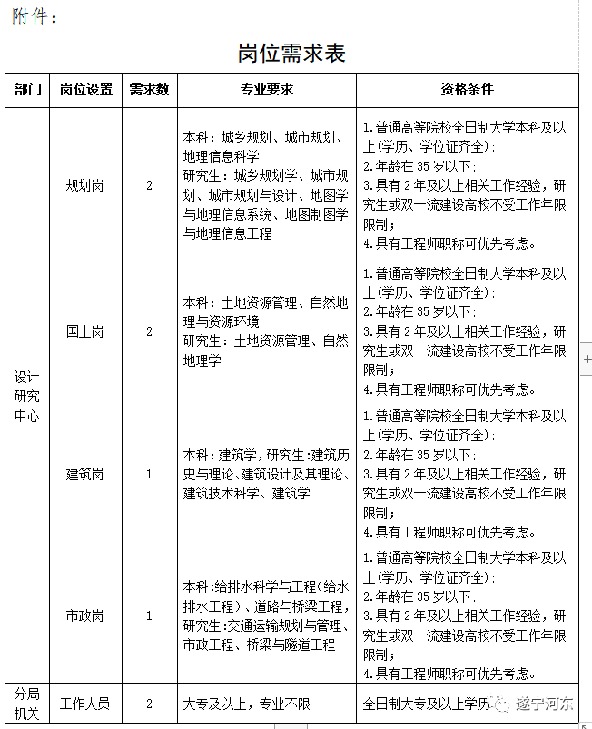 广河县自然资源和规划局最新招聘公告解读